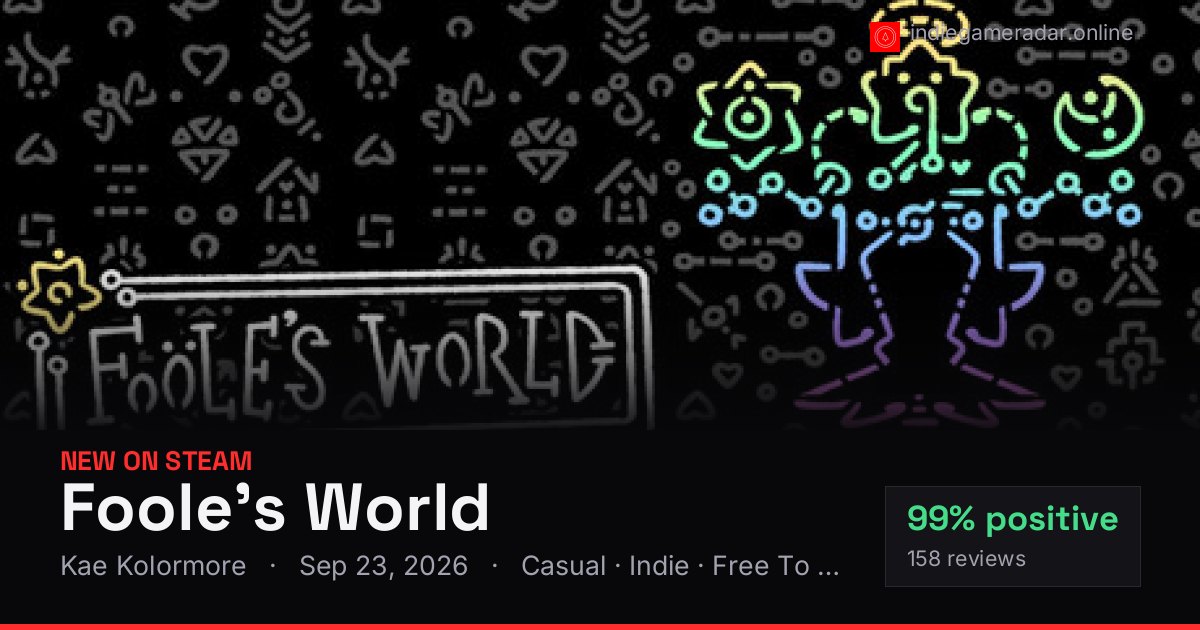 Share card for Foole's World